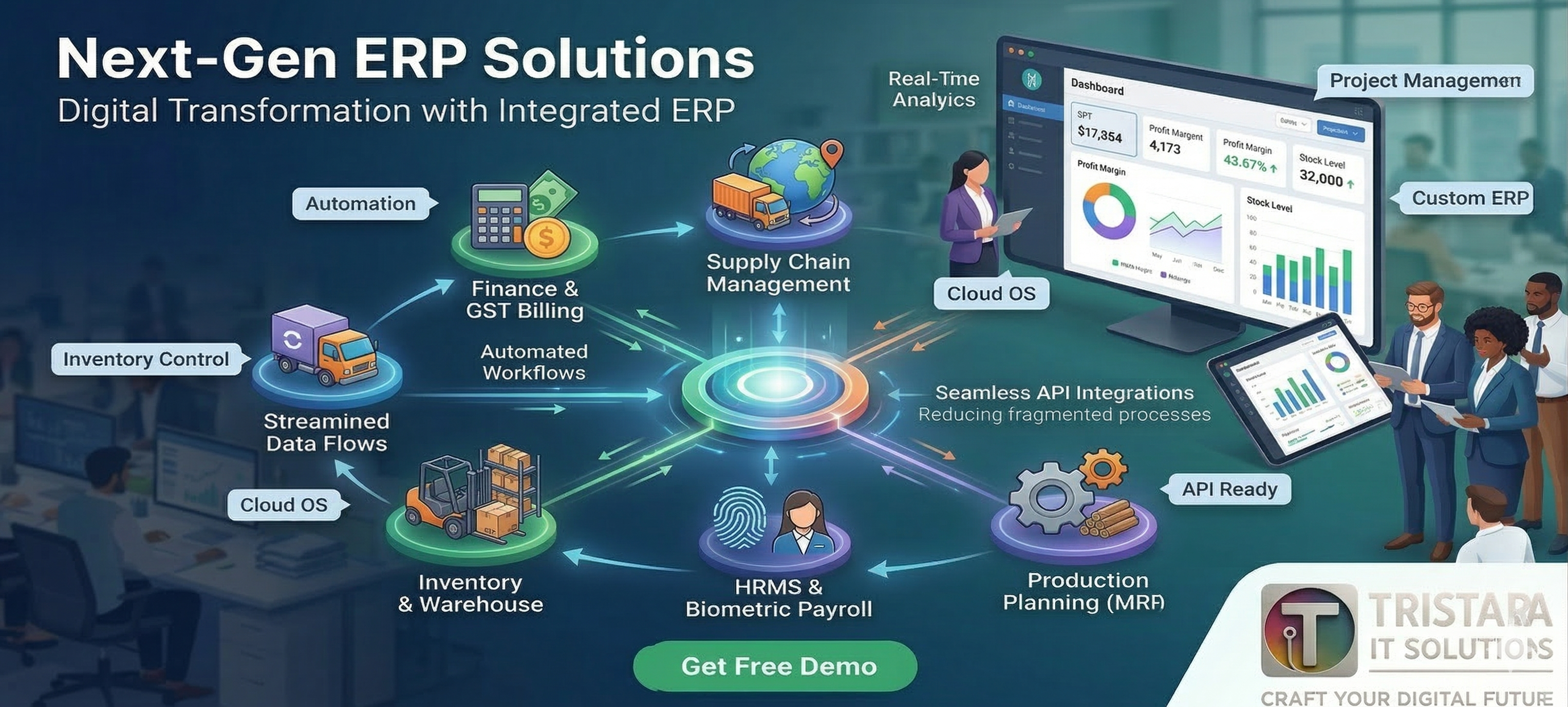 ERP System Architecture