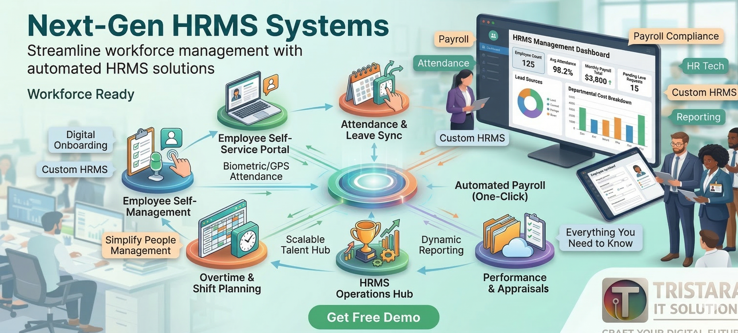 Human Resource Management System Dashboard